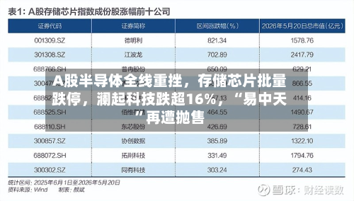 A股半导体全线重挫，存储芯片批量跌停	，澜起科技跌超16%，“易中天”再遭抛售-第2张图片