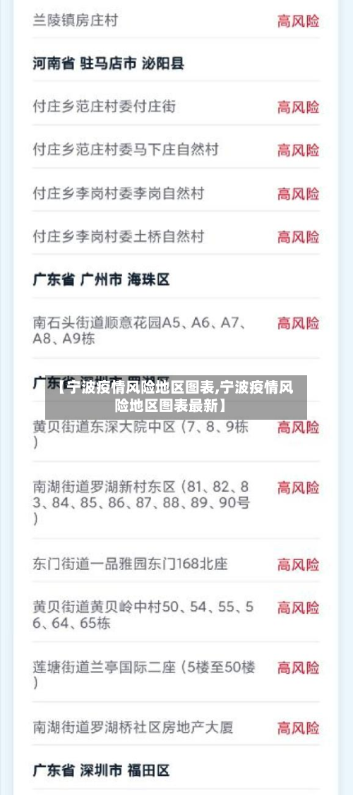 【宁波疫情风险地区图表,宁波疫情风险地区图表最新】-第2张图片