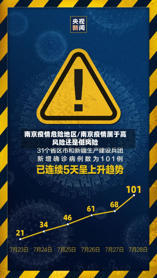 南京疫情危险地区/南京疫情属于高风险还是低风险