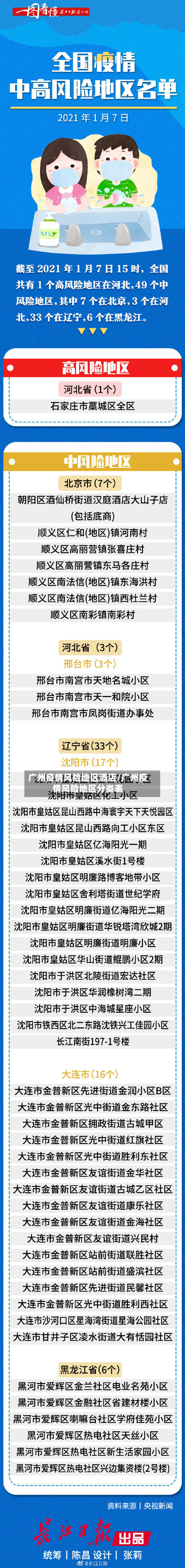 广州疫情风险地区酒店/广州疫情风险地区分类表