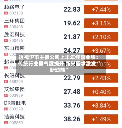 透视沪市主板公司上半年经营业绩：传统行业景气度提升 新兴需求激发“新动能”-第2张图片
