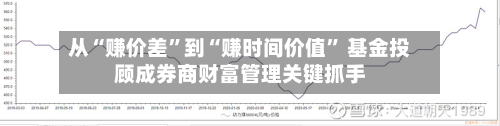 从“赚价差”到“赚时间价值” 基金投顾成券商财富管理关键抓手-第2张图片
