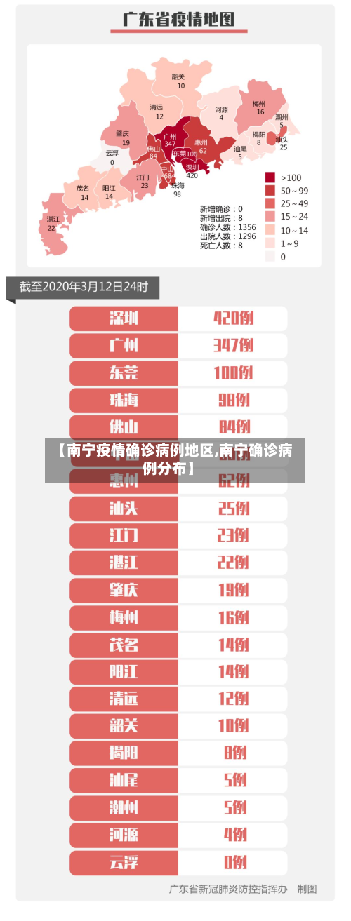 【南宁疫情确诊病例地区,南宁确诊病例分布】-第2张图片