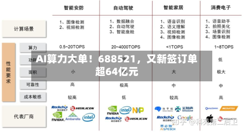 AI算力大单！688521，又新签订单超64亿元-第2张图片