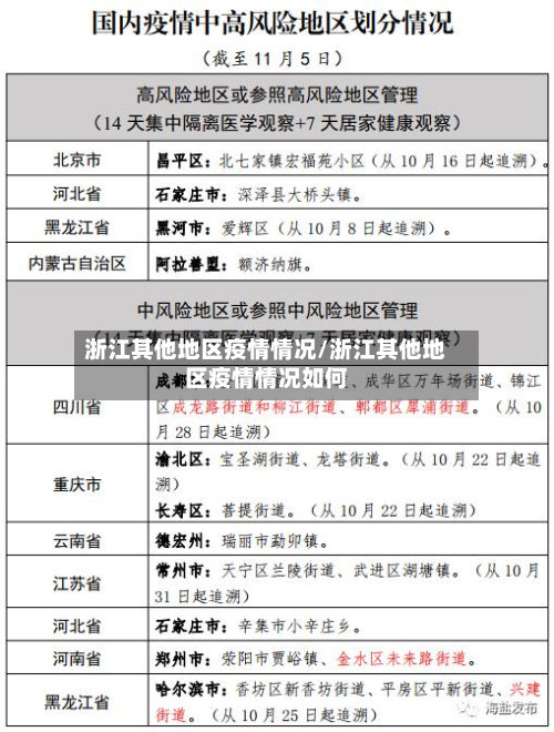 浙江其他地区疫情情况/浙江其他地区疫情情况如何-第2张图片