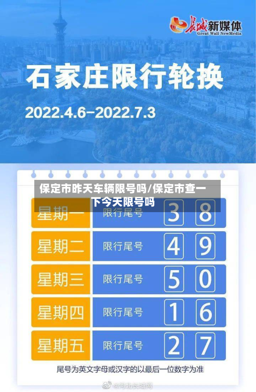 保定市昨天车辆限号吗/保定市查一下今天限号吗