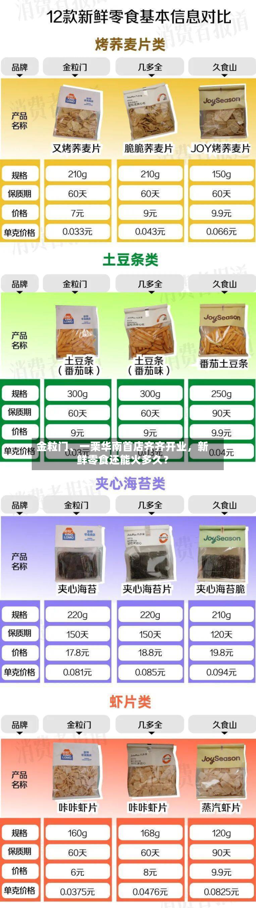 金粒门、一栗华南首店齐齐开业	，新鲜零食还能火多久？-第2张图片