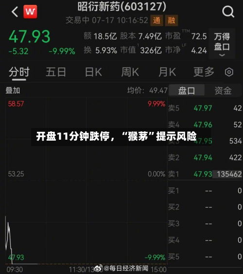 开盘11分钟跌停	，“猴茅”提示风险-第2张图片