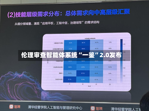 伦理审查智能体系统“一鉴”2.0发布-第3张图片