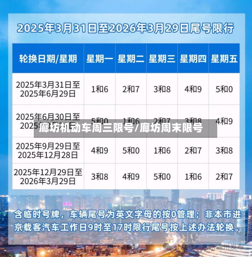 廊坊机动车周三限号/廊坊周末限号