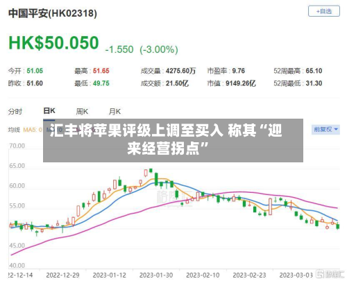 汇丰将苹果评级上调至买入 称其“迎来经营拐点”-第2张图片