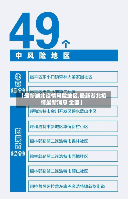 【最新湖北疫情风险地区,最新湖北疫情最新消息 全国】-第1张图片