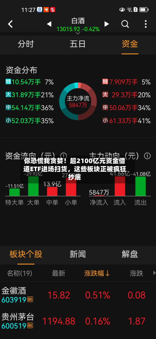 你恐慌我贪婪！超2100亿元资金借道ETF进场扫货，这些板块正被疯狂抄底-第3张图片