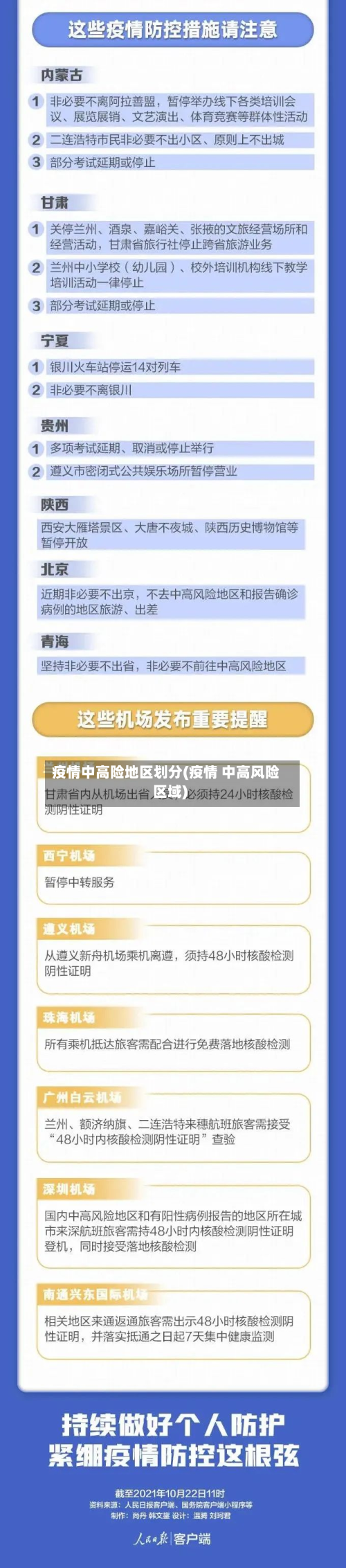 疫情中高险地区划分(疫情 中高风险区域)