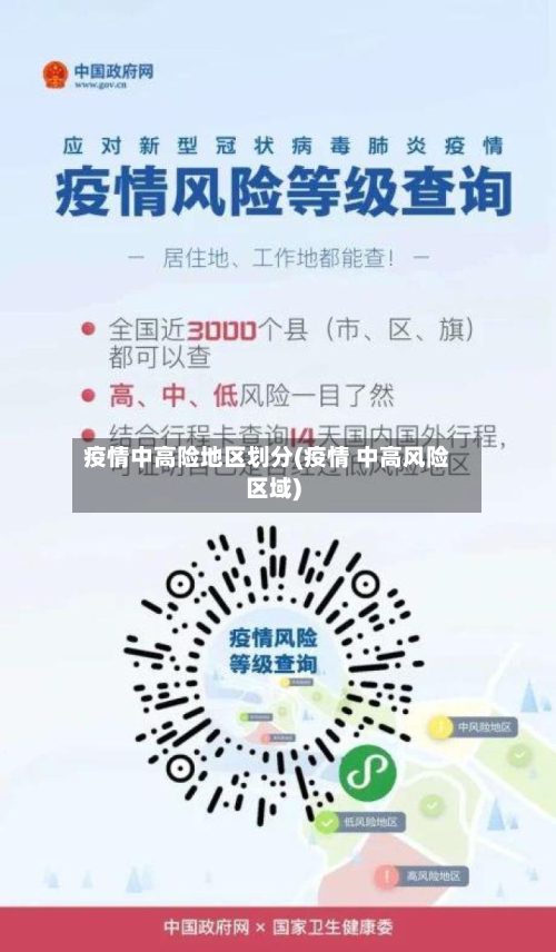 疫情中高险地区划分(疫情 中高风险区域)-第3张图片