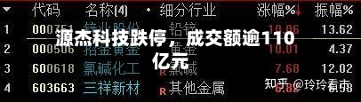 源杰科技跌停，成交额逾110亿元-第2张图片