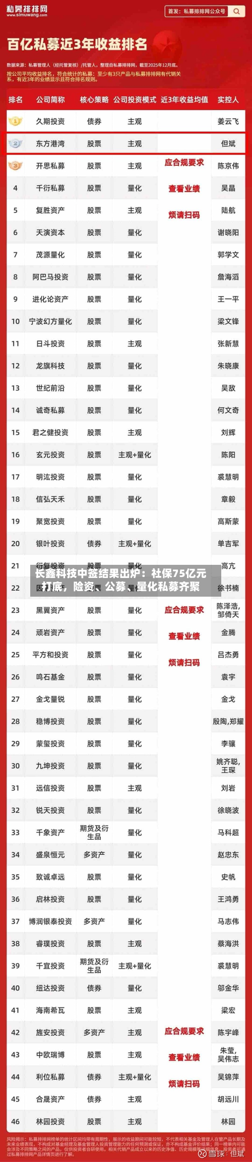 长鑫科技中签结果出炉：社保75亿元打底	，险资	、公募、量化私募齐聚-第3张图片