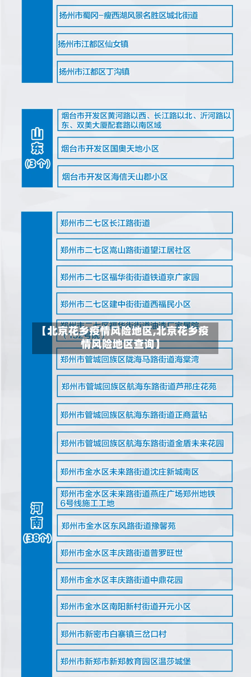 【北京花乡疫情风险地区,北京花乡疫情风险地区查询】-第2张图片