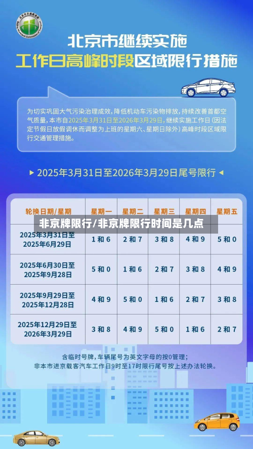 非京牌限行/非京牌限行时间是几点