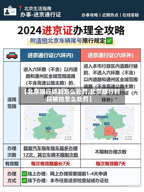 【北京限行抓到怎么处罚,北京限行时段被拍怎么处罚】-第3张图片