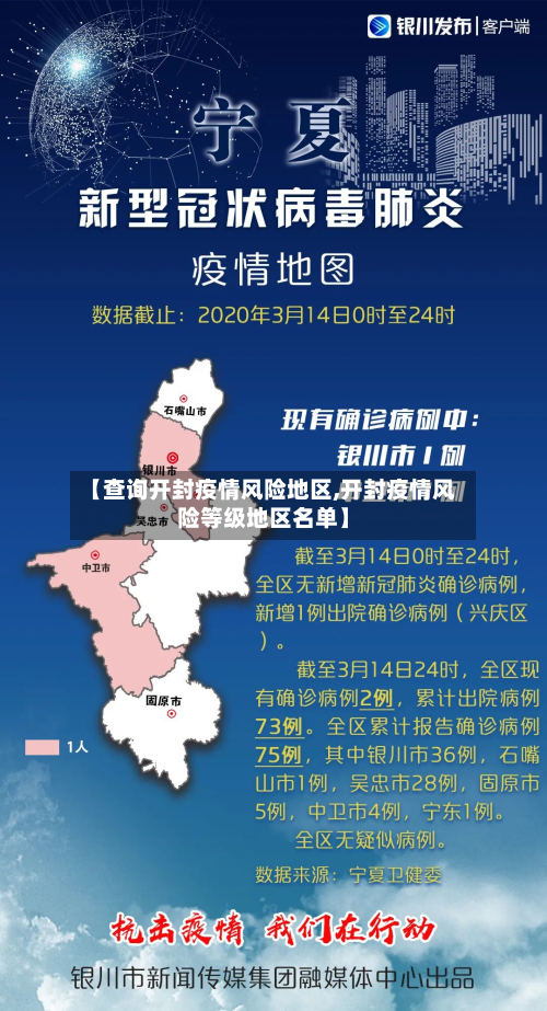 【查询开封疫情风险地区,开封疫情风险等级地区名单】