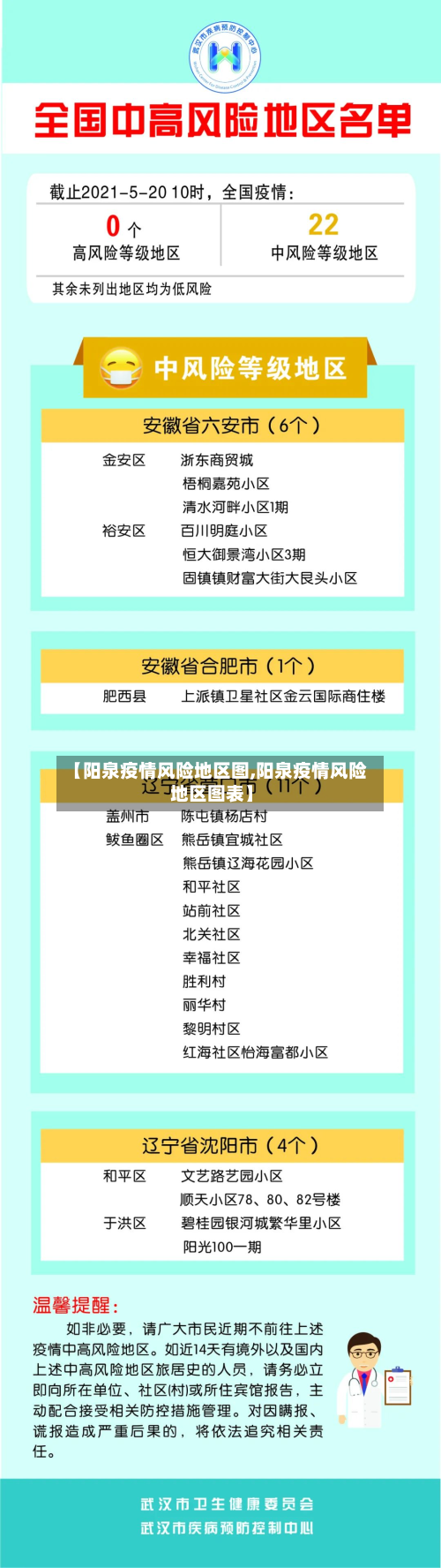 【阳泉疫情风险地区图,阳泉疫情风险地区图表】