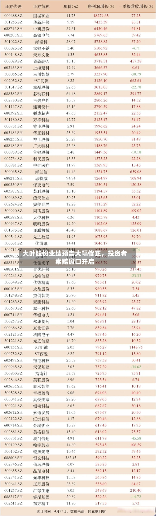 大叶股份业绩预告大幅修正，投资者索赔窗口开启-第3张图片