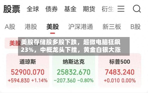 美股存储股多股下跌，超微电脑狂飙23%，中概龙头下挫	，黄金白银大涨-第3张图片