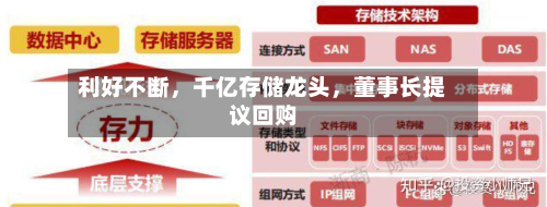 利好不断，千亿存储龙头	，董事长提议回购-第3张图片