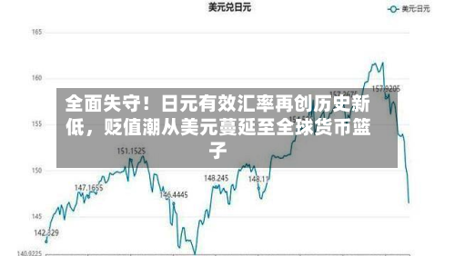 全面失守！日元有效汇率再创历史新低	，贬值潮从美元蔓延至全球货币篮子-第3张图片