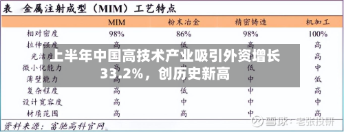 上半年中国高技术产业吸引外资增长33.2%	，创历史新高-第2张图片