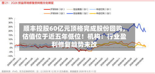 顺丰控股60亿元顶格完成股份回购，估值位于近五年低位！机构：行业盈利修复趋势未改-第2张图片