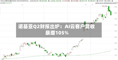 诺基亚Q2财报出炉：AI云客户营收暴增105%