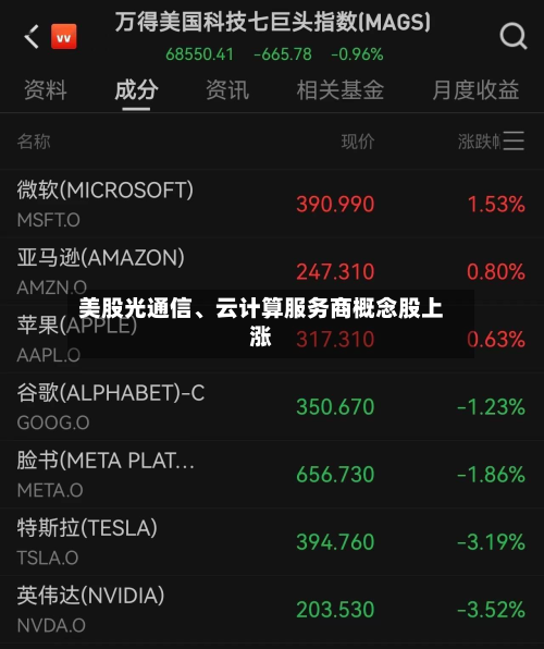 美股光通信、云计算服务商概念股上涨-第2张图片