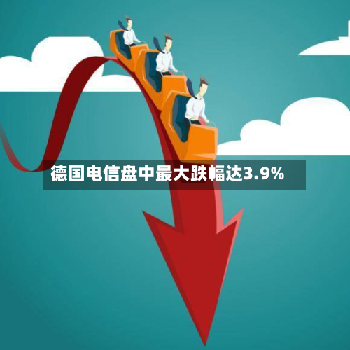德国电信盘中更大跌幅达3.9%