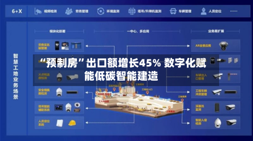 “预制房”出口额增长45% 数字化赋能低碳智能建造-第3张图片
