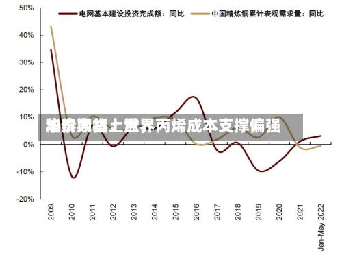 华泰期货：世界油价大幅上涨，丙烯成本支撑偏强-第1张图片