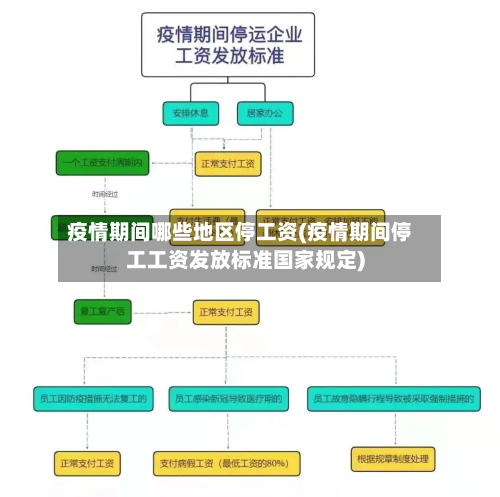 疫情期间哪些地区停工资(疫情期间停工工资发放标准国家规定)-第1张图片