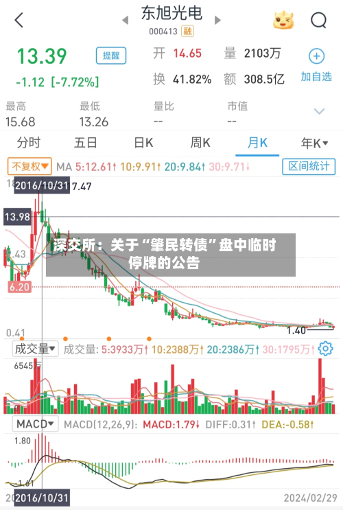 深交所：关于“肇民转债”盘中临时停牌的公告-第2张图片