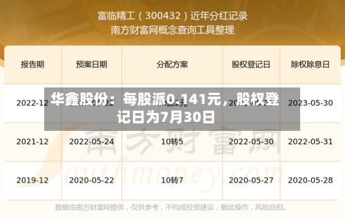 华鑫股份：每股派0.141元，股权登记日为7月30日-第2张图片