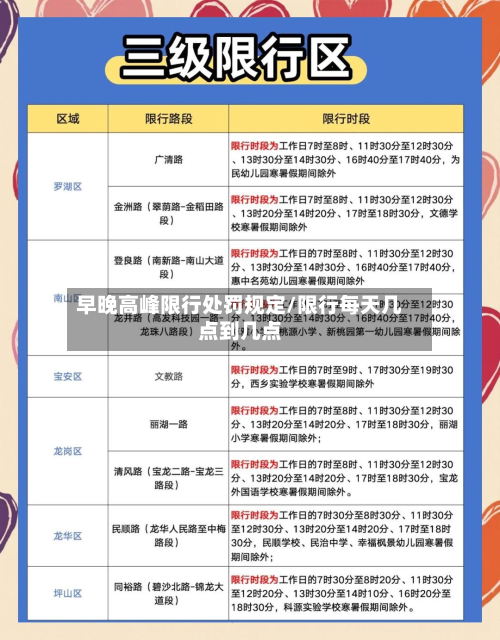 早晚高峰限行处罚规定/限行每天几点到几点-第3张图片