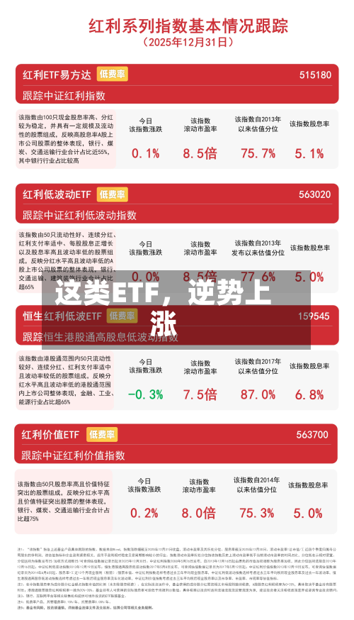 这类ETF	，逆势上涨-第3张图片