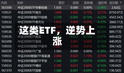 这类ETF	，逆势上涨-第2张图片