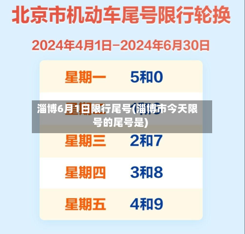 淄博6月1日限行尾号(淄博市今天限号的尾号是)-第3张图片