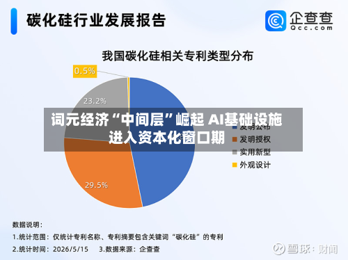 词元经济“中间层”崛起 AI基础设施进入资本化窗口期-第2张图片