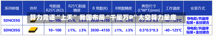 算力竞逐“上天” 我国布局“千星万P”太空算力星座-第3张图片