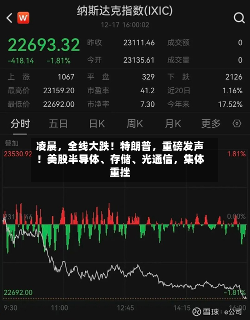 凌晨，全线大跌！特朗普，重磅发声！美股半导体	、存储、光通信	，集体重挫-第3张图片