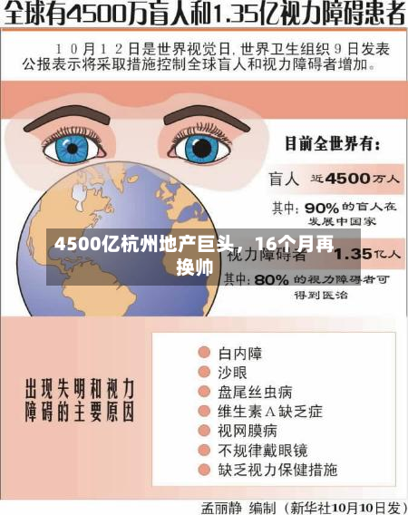 4500亿杭州地产巨头，16个月再换帅-第2张图片