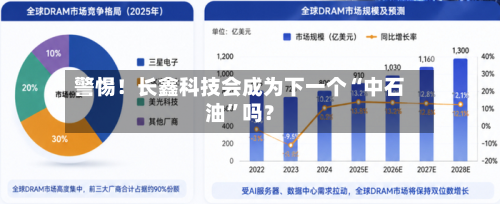 警惕！长鑫科技会成为下一个“中石油	”吗？-第3张图片