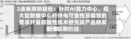 2连板顺钠股份：针对AI算力中心、超大型数据中心对供电可靠性及能效的要求开展前瞻性技术研究及产品研发 近来处于初期阶段-第2张图片